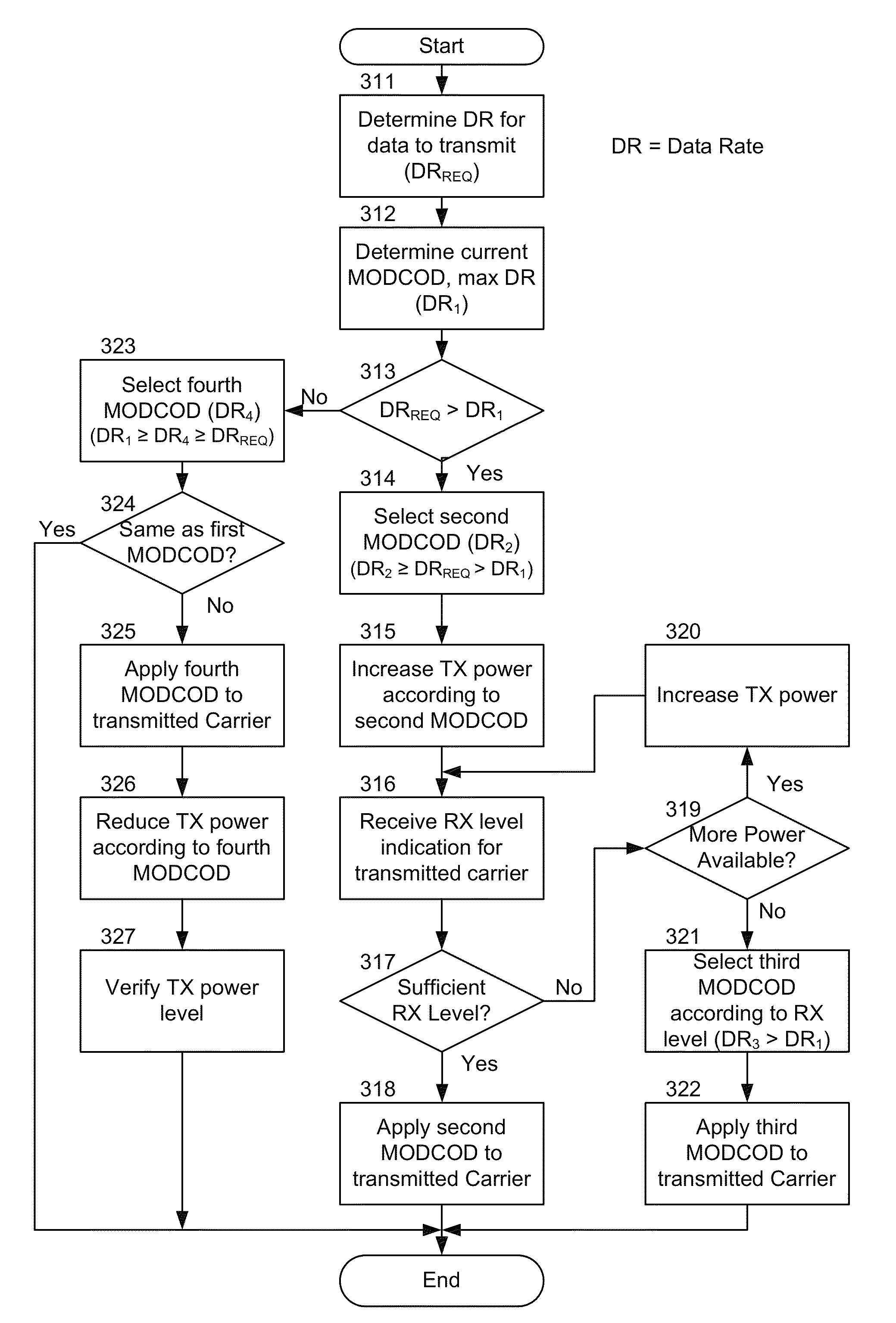 Power division multiple access