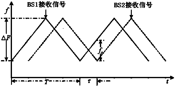 Multi-base station ultra-wideband positioning method based on FM continuous wave