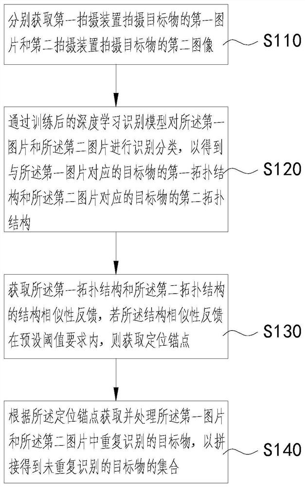 Picture splicing method and device, computer equipment and storage medium