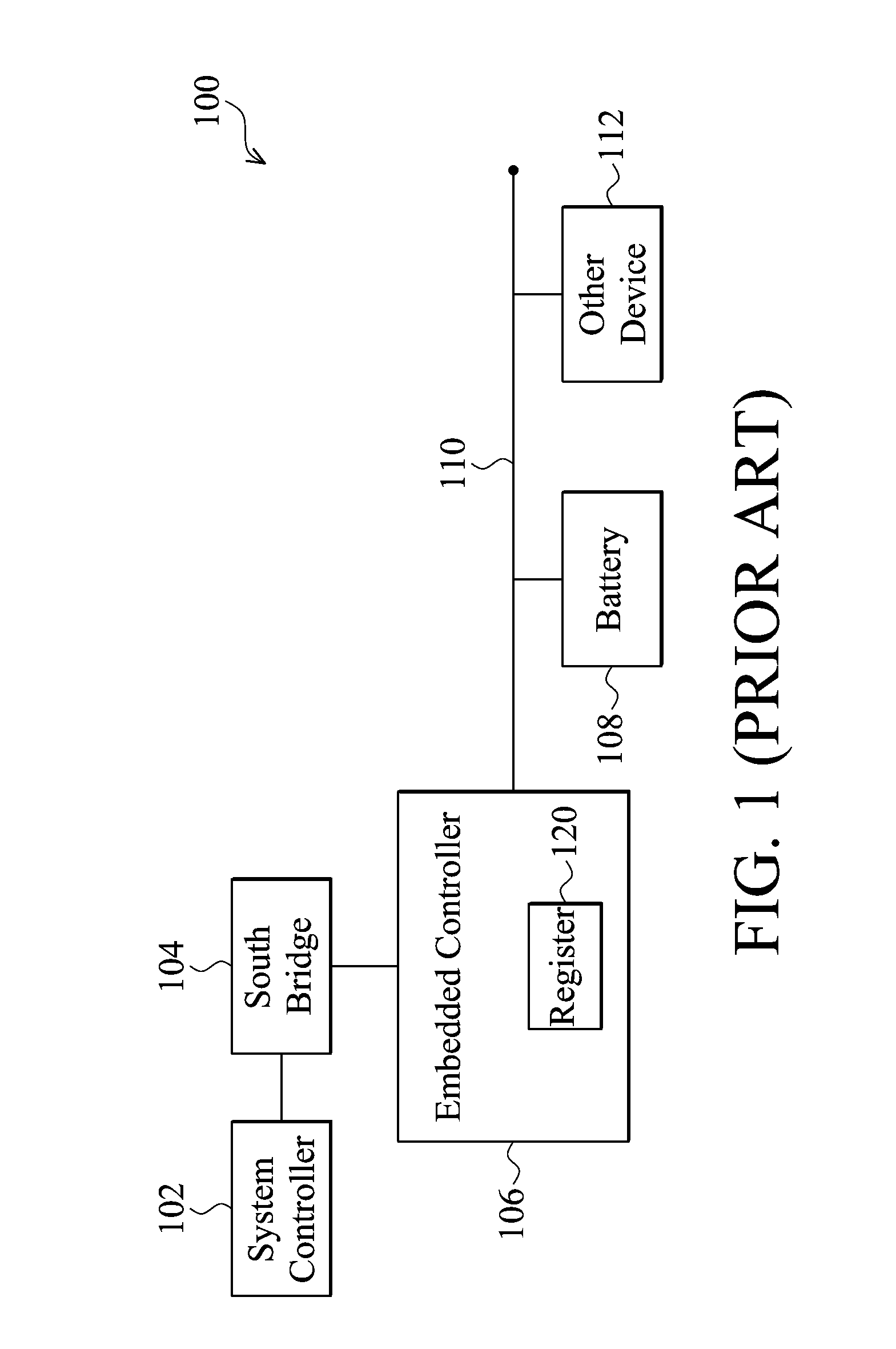 Method for power management for computer system