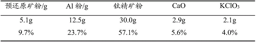 Titanium-iron alloy preparation method