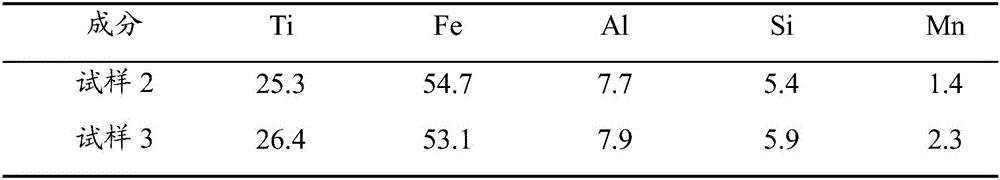 Titanium-iron alloy preparation method