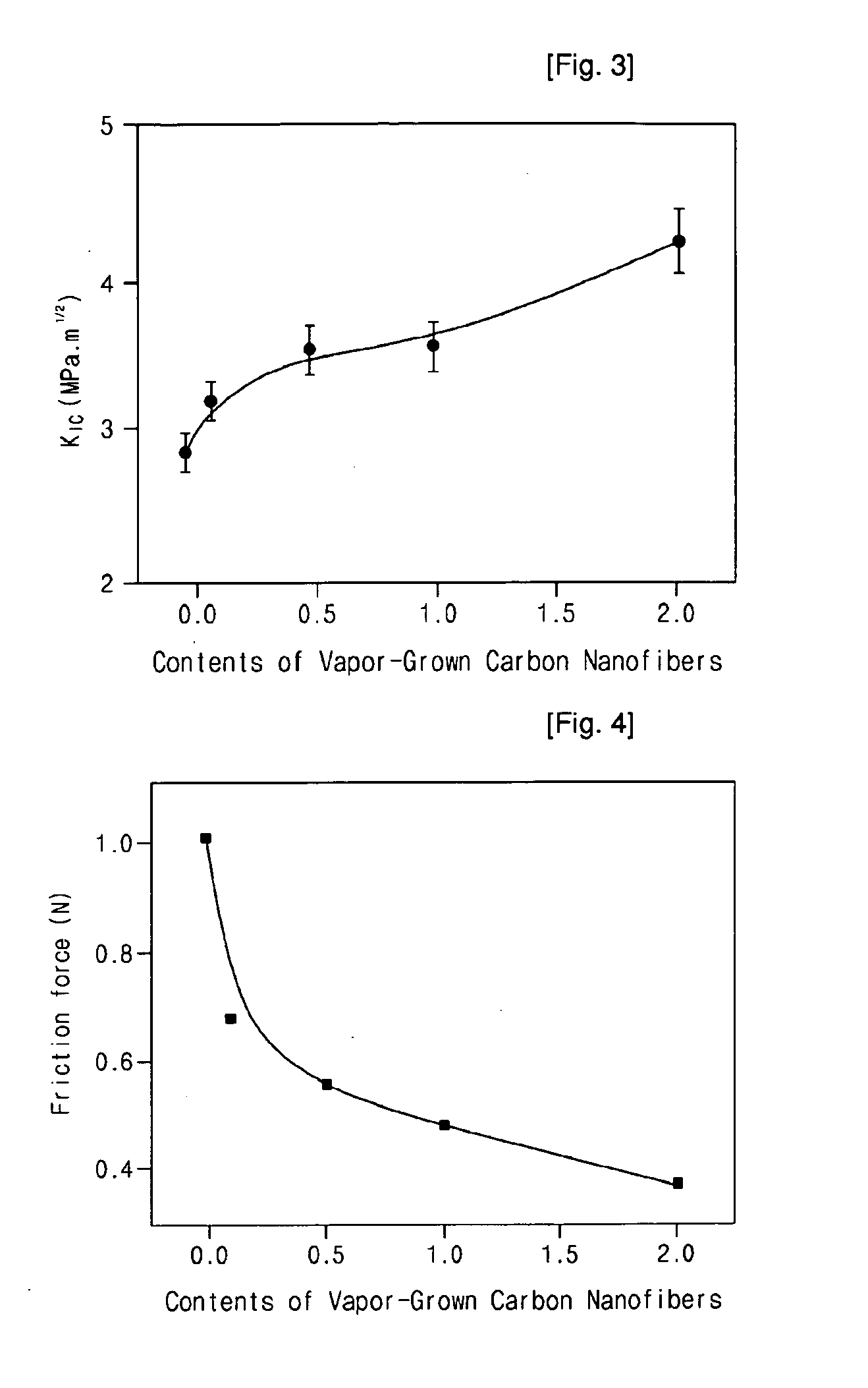 Method for manufacturing epoxy nanocomposite material containing vapor-grown carbon nanofibers and its products thereby