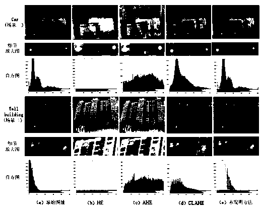 Infrared image enhancement method based on particle swarm optimization