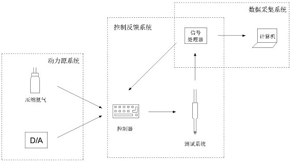 A test method for a vibrating device for evaluating the dynamic properties of soil