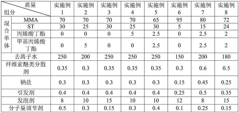 Expandable copolymer resin for manufacturing lost foam casting model and preparation method thereof