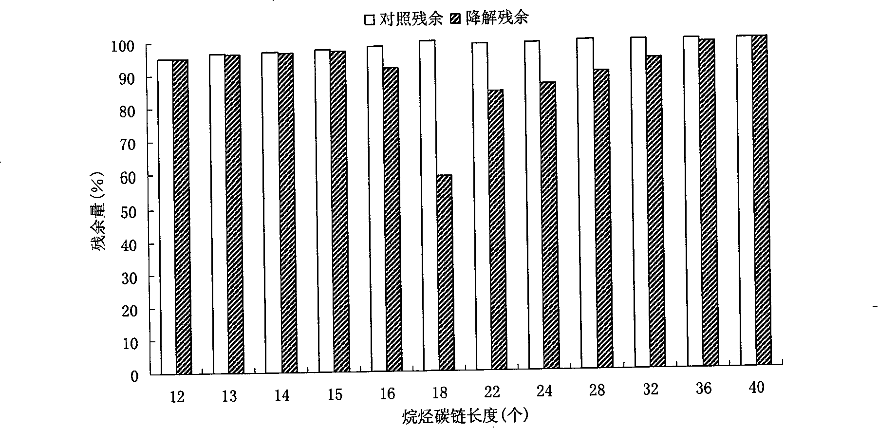 minimal-gingivalis-t7-7-degrading-hydrocarbon-under-low-temperature-and