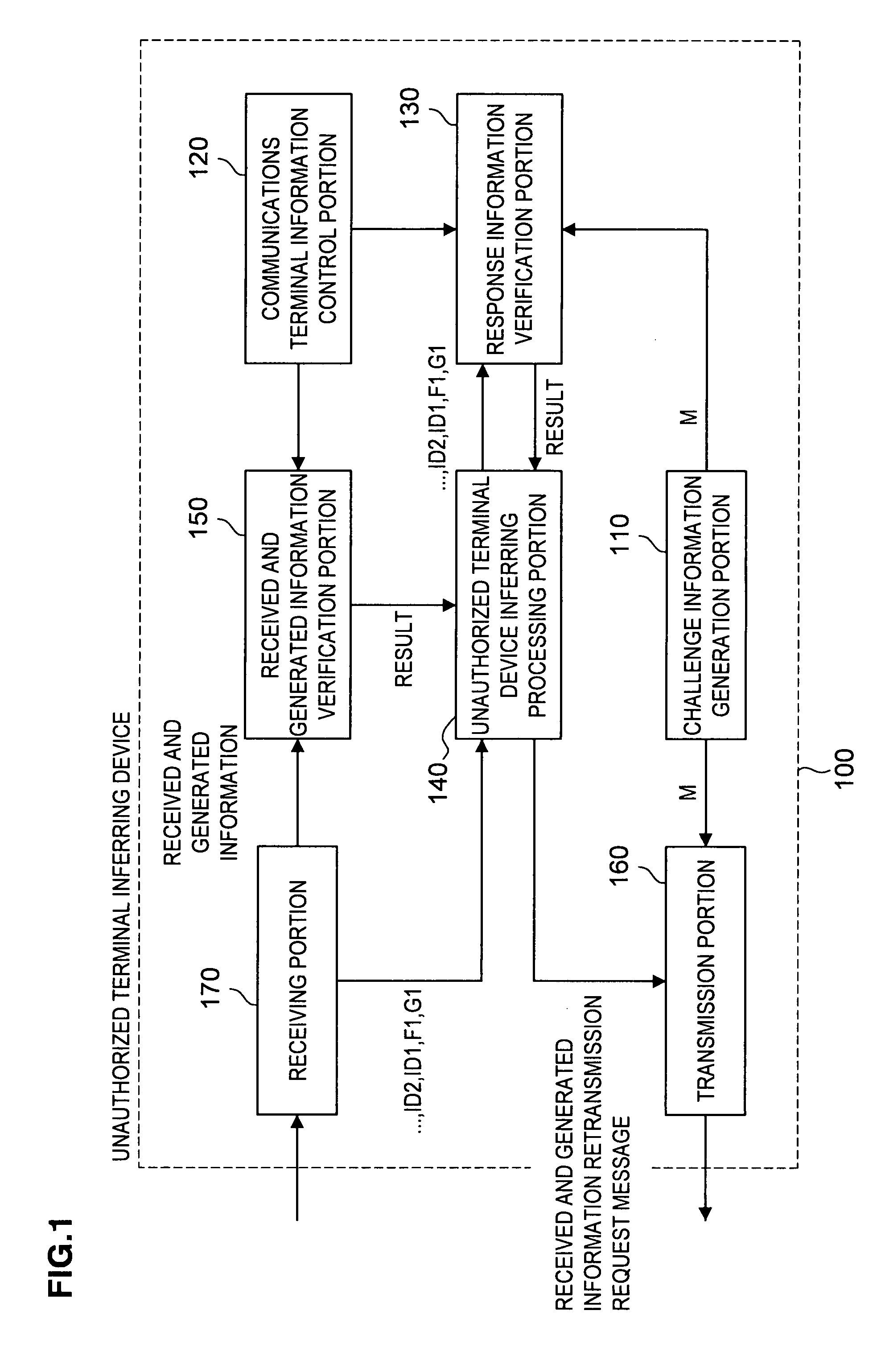 Unauthorized terminal inferring system, unauthorized terminal inferring device, and communications terminal device