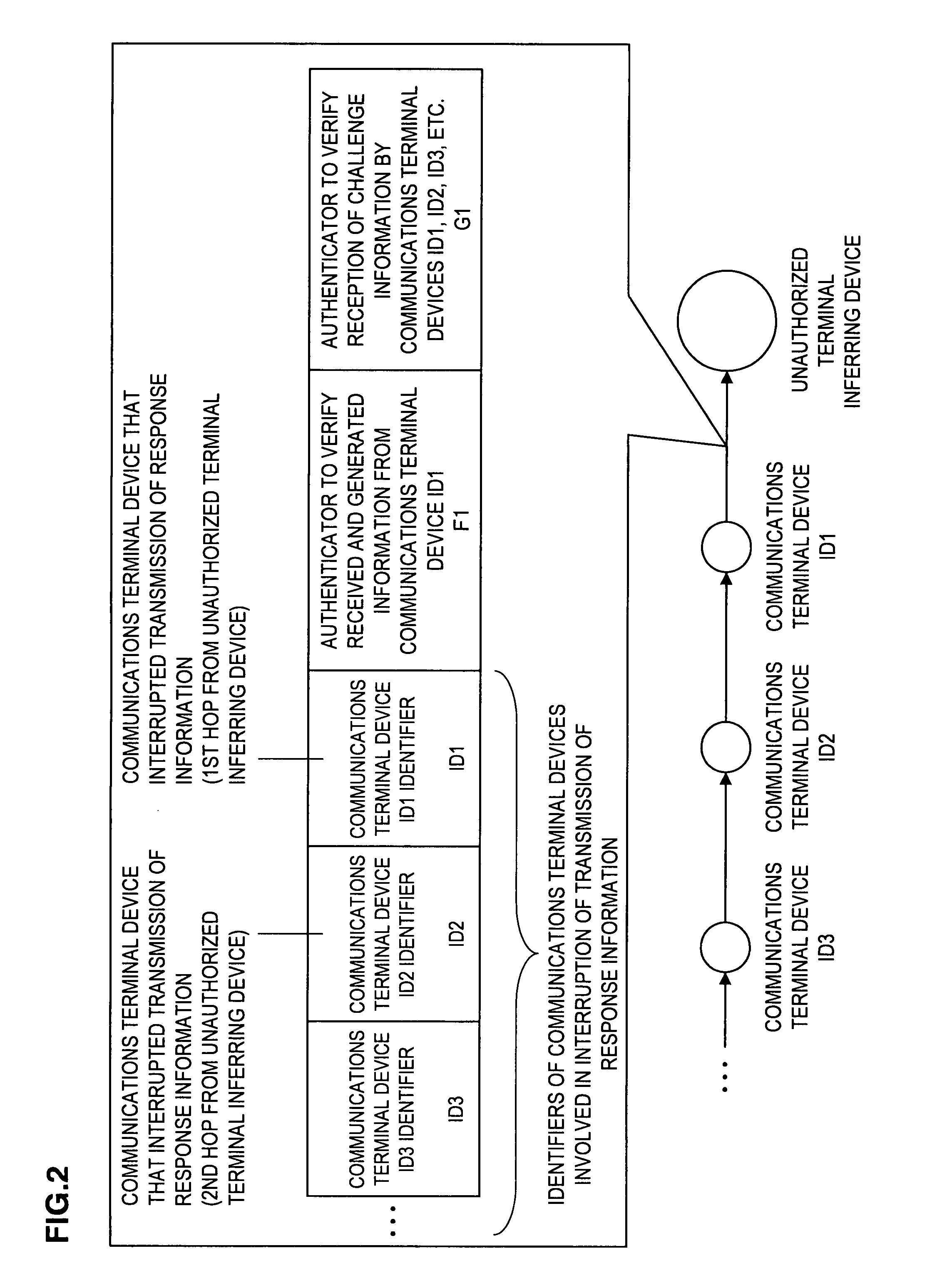 Unauthorized terminal inferring system, unauthorized terminal inferring device, and communications terminal device