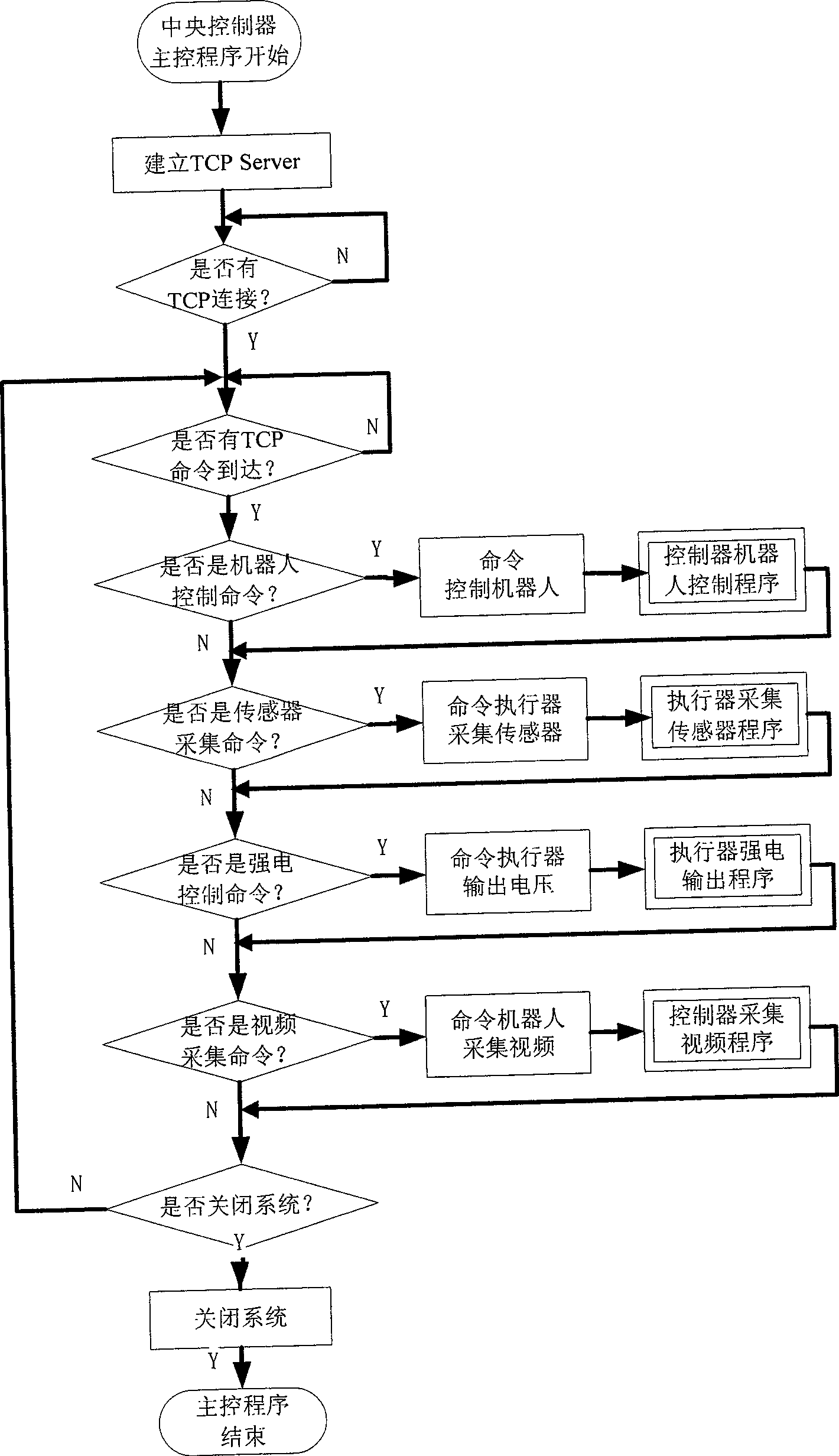 Intelligent housekeeper system and multiple networks single-point accessing integration method