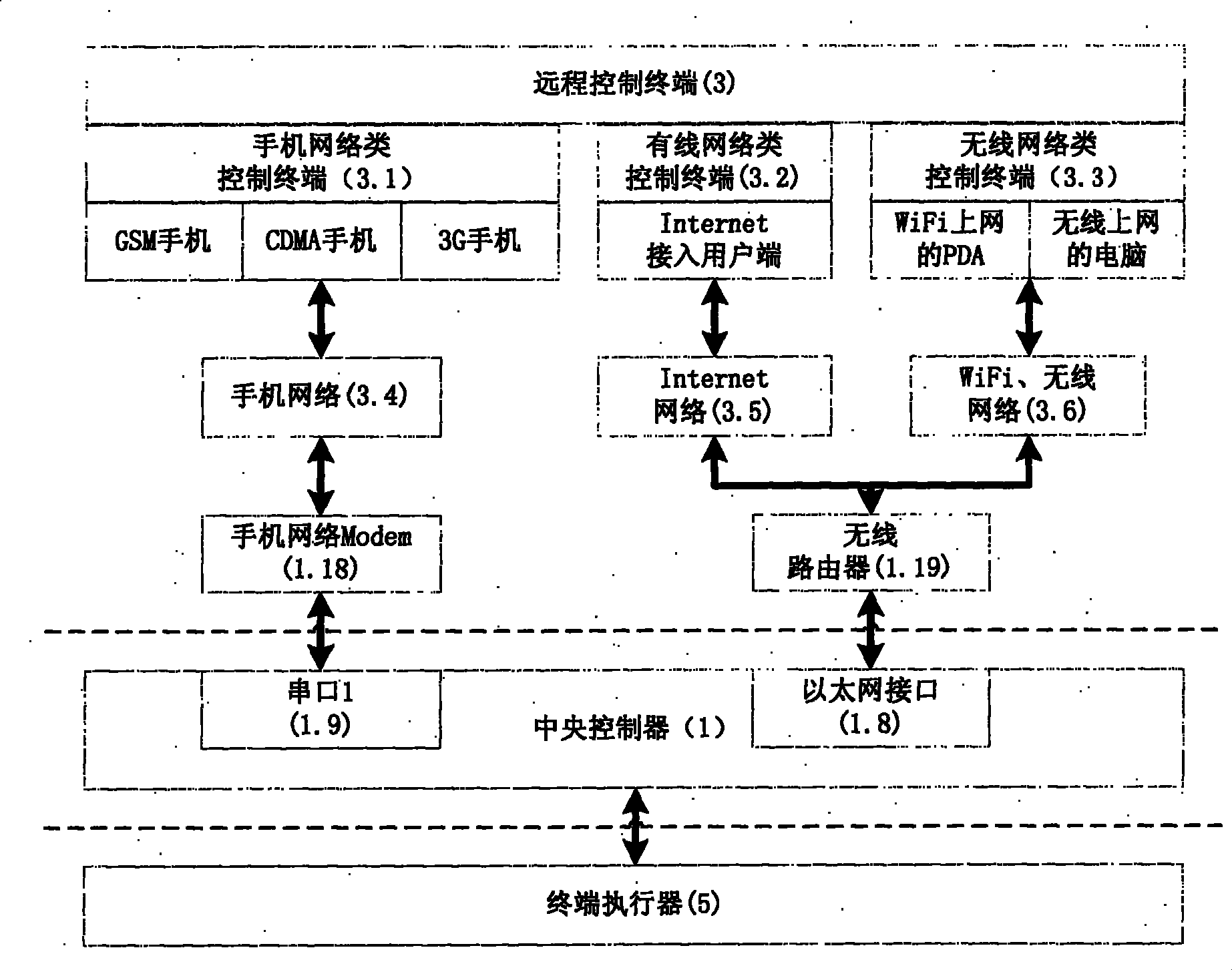 Intelligent housekeeper system and multiple networks single-point accessing integration method