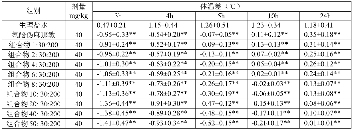 Compound cold medicinal composition containing bilastine