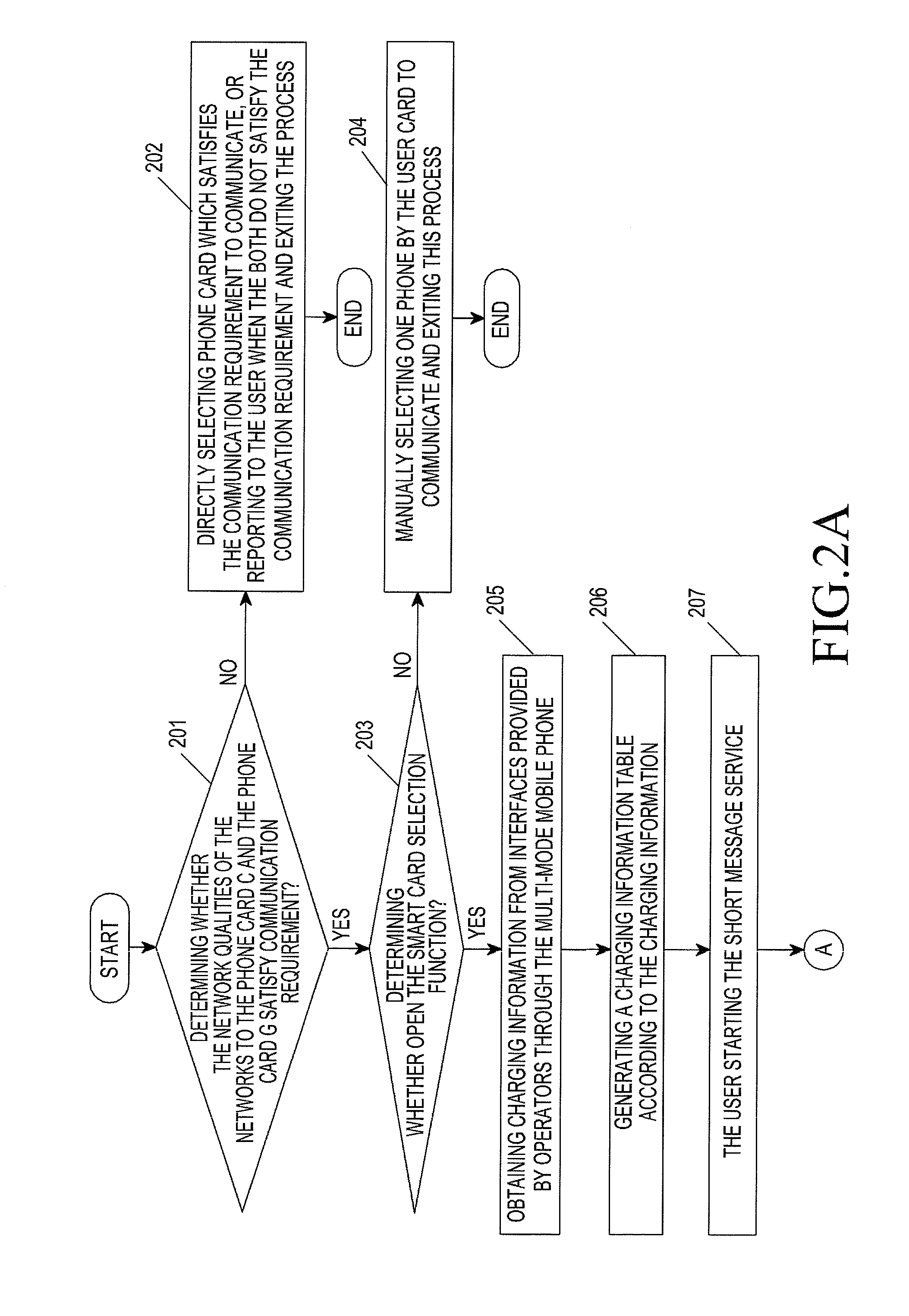 Method of selecting cards for multi-mode mobile phone