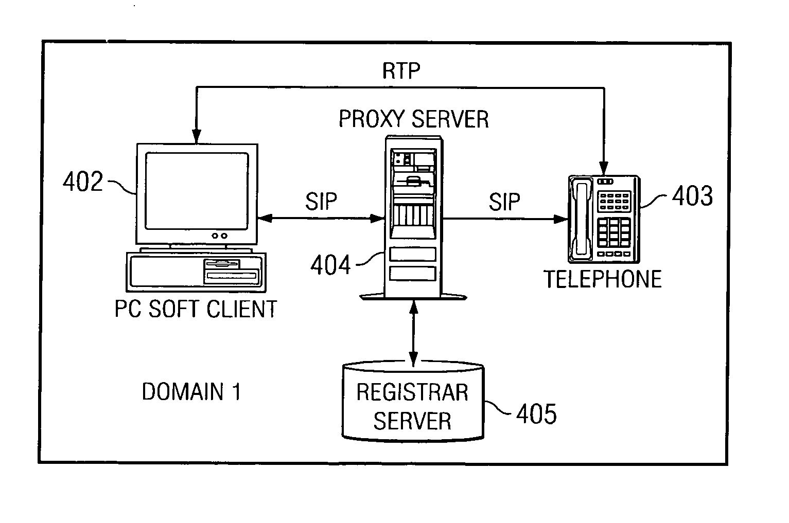 Method and apparatus for session initiation protocol application design, development, execution and integration