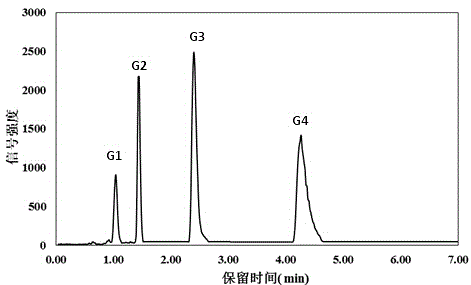 Method for rapidly determining oligoguluronic acid by employing UPLC-Q-TOF/MS (ultra-high performance liquid chromatography-quadrupole rods tandem time-of-flight/mass spectrometry) technology