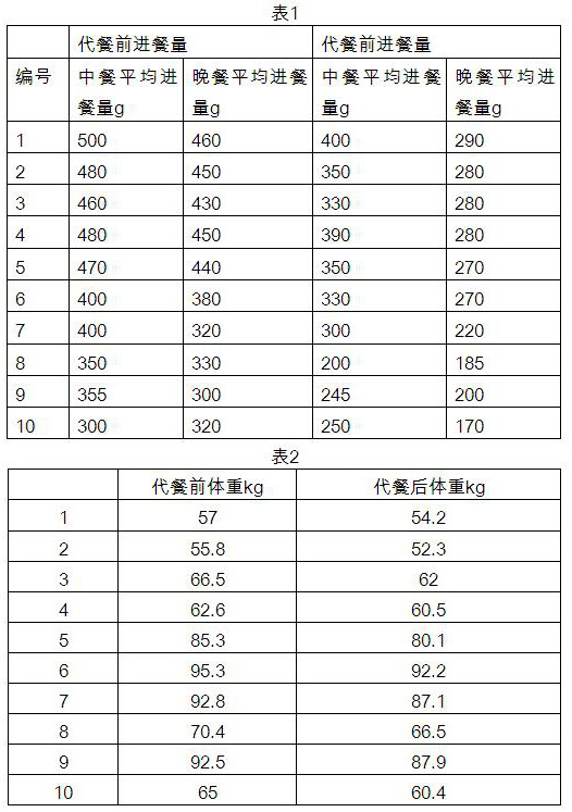 Protein fat-control meal replacement powder and preparation method thereof