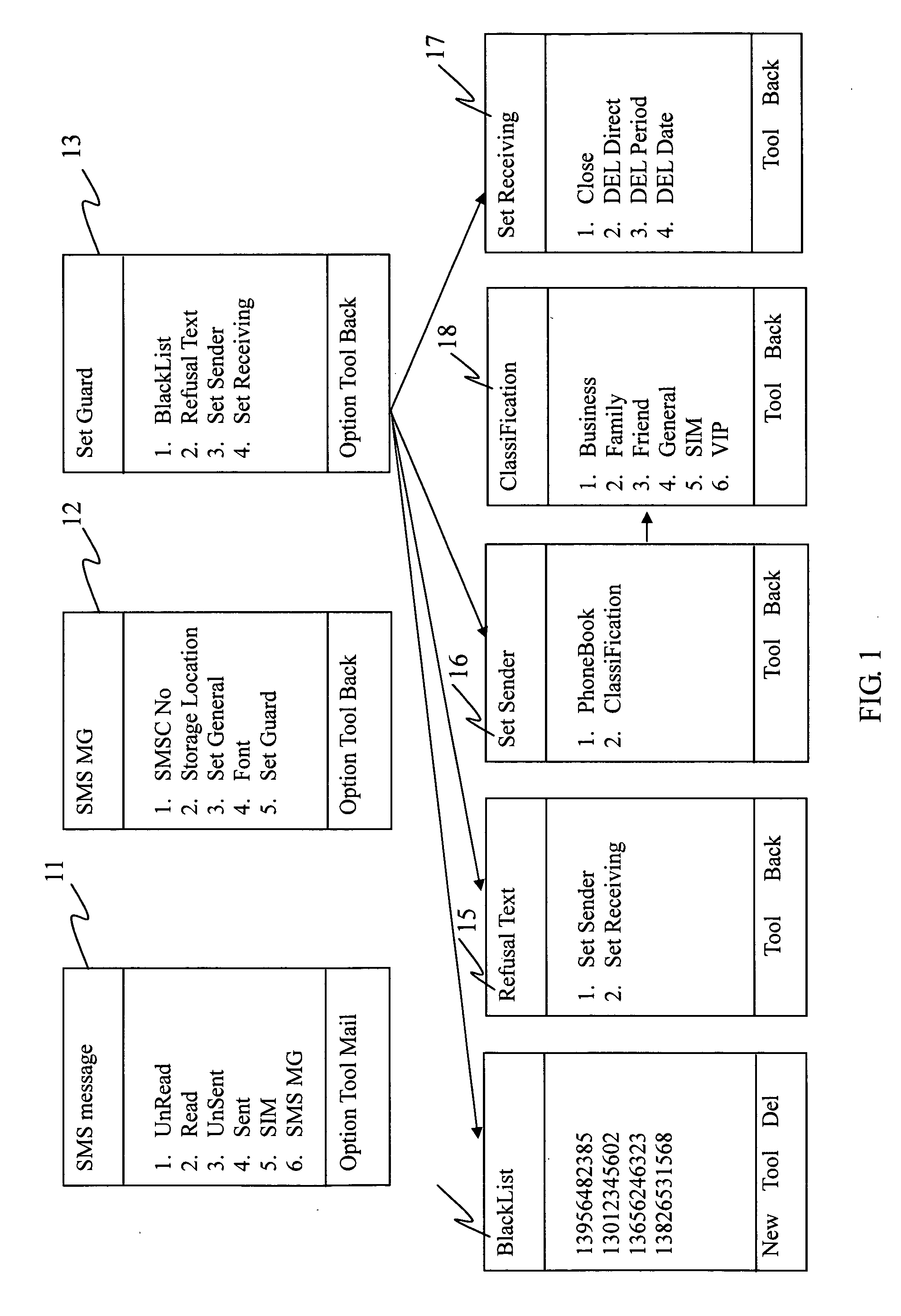 Method for administrating SMS message of mobile phone