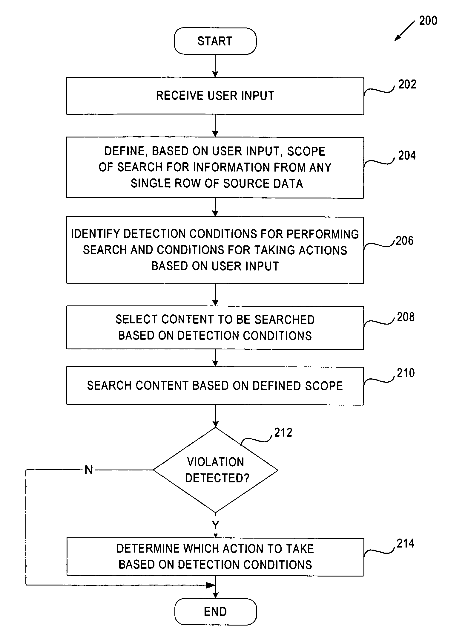 Method and apparatus to define the scope of a search for information from a tabular data source