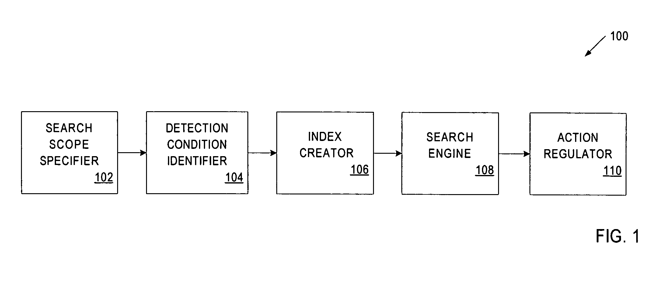 Method and apparatus to define the scope of a search for information from a tabular data source