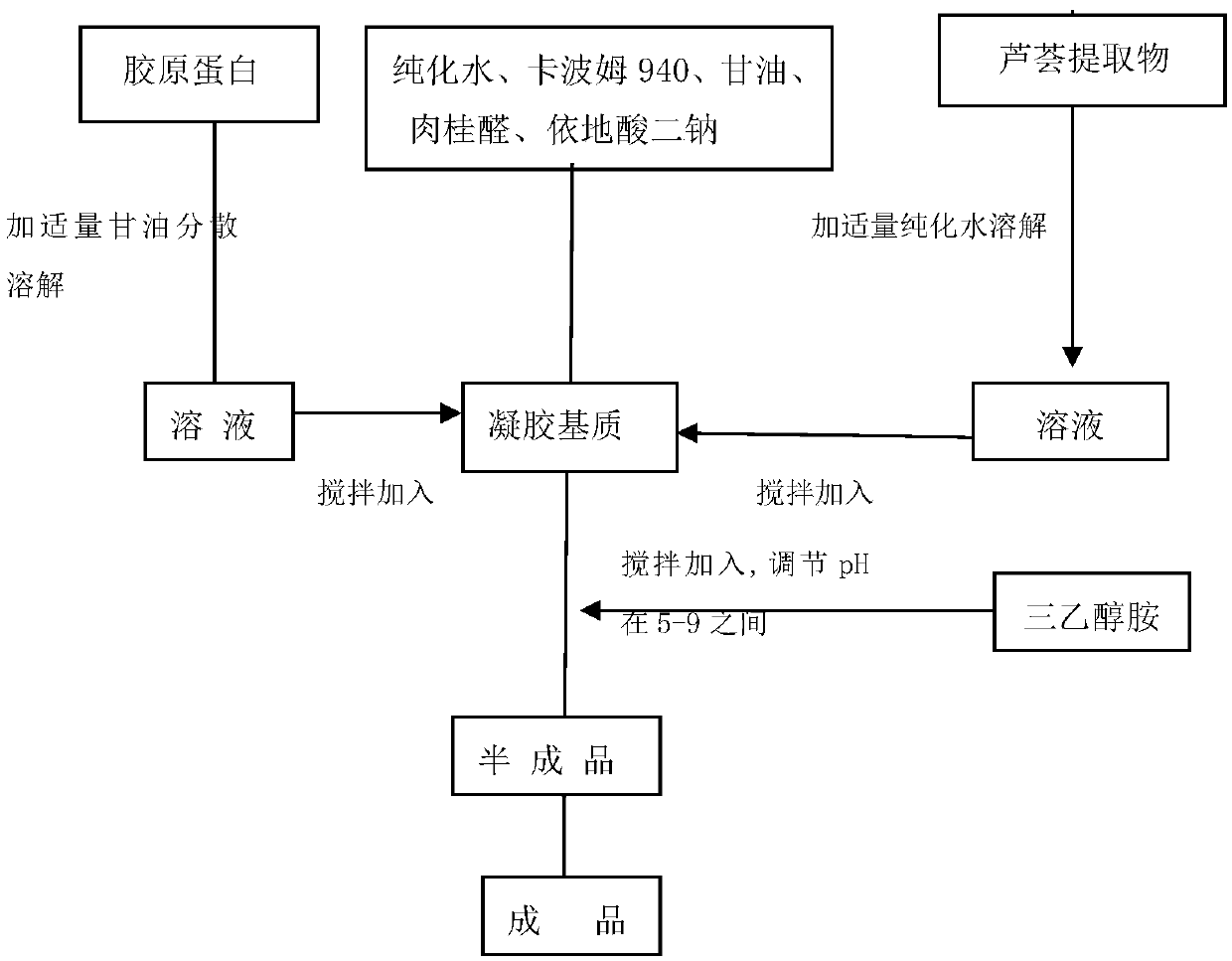 External preparation for treating leuconychia and preparation method thereof