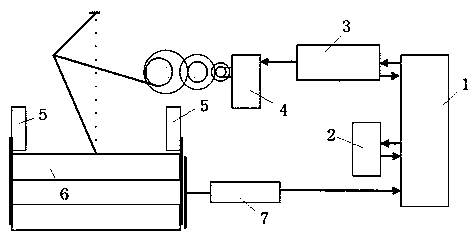 Full closed-loop control system and method based on servo press without sensor