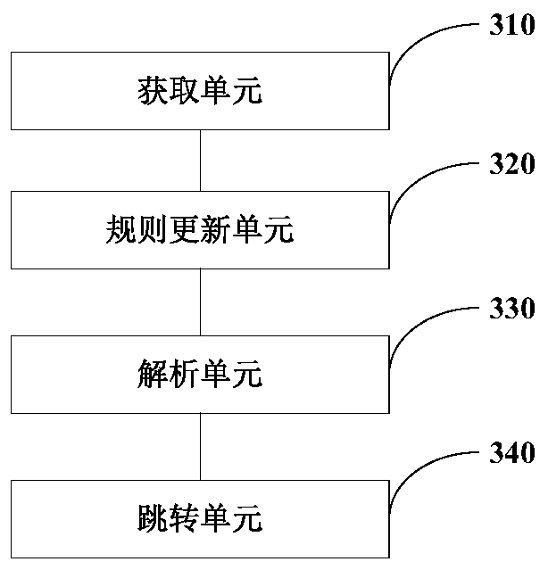 Page skipping method and device, electronic equipment and storage medium