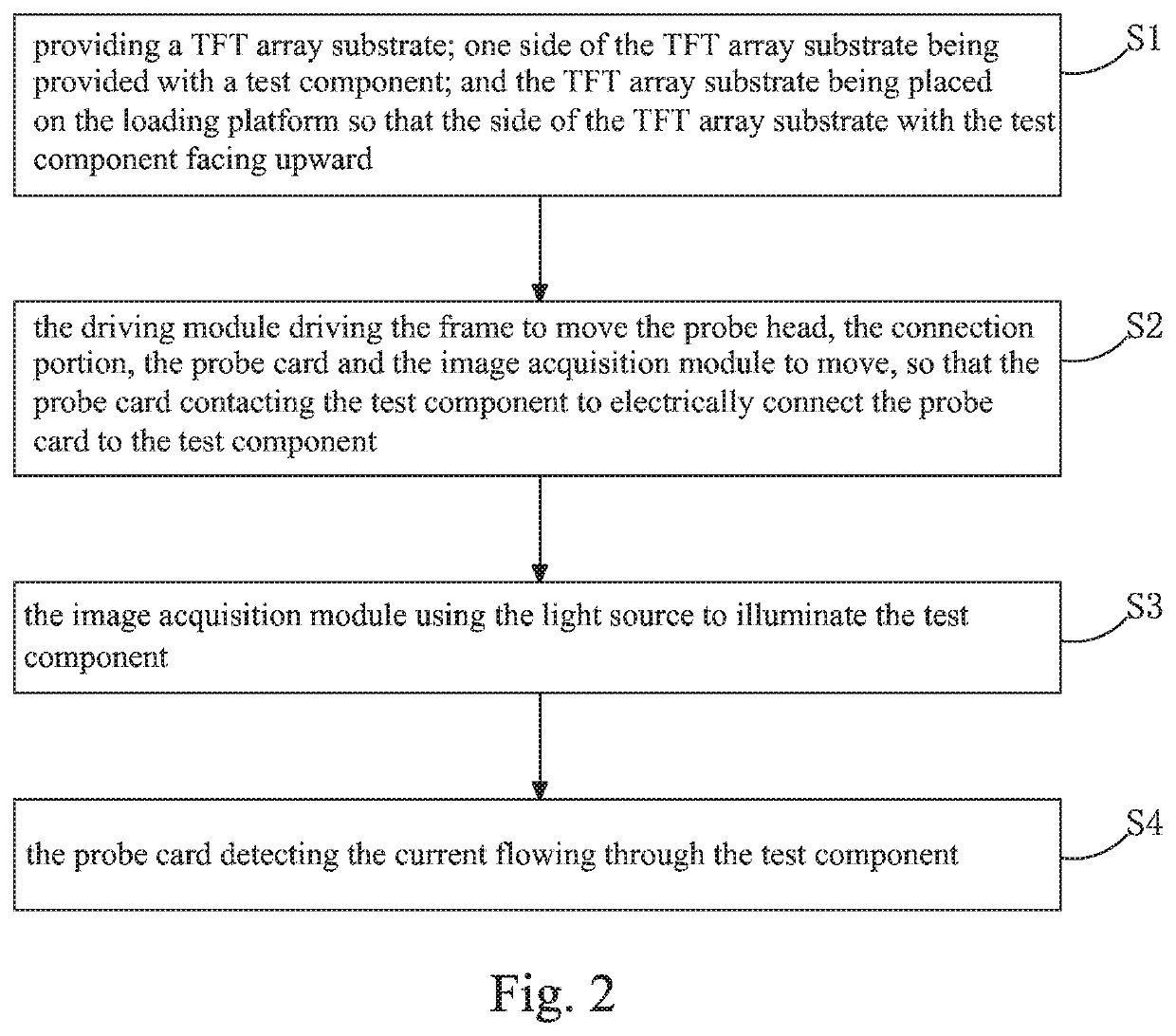 Testing device and testing method for TFT array substrate