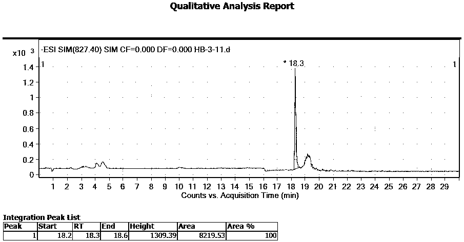 Method for detecting maltopentaose by ultra-high performance liquid chromatography-mass spectrometry