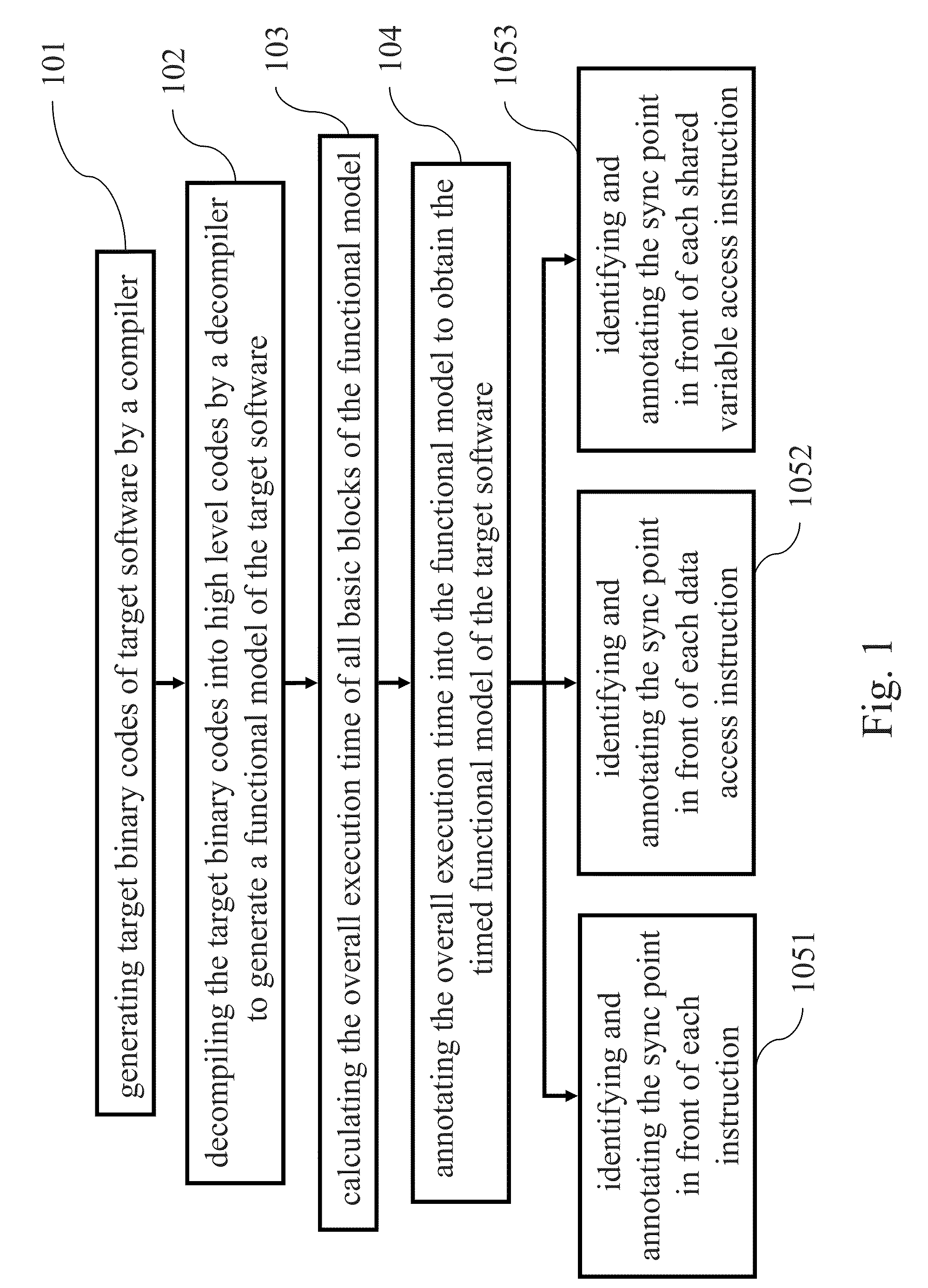 Method, System and Computer Readable Medium for Generating Software Transaction-Level Modeling (TLM) Model
