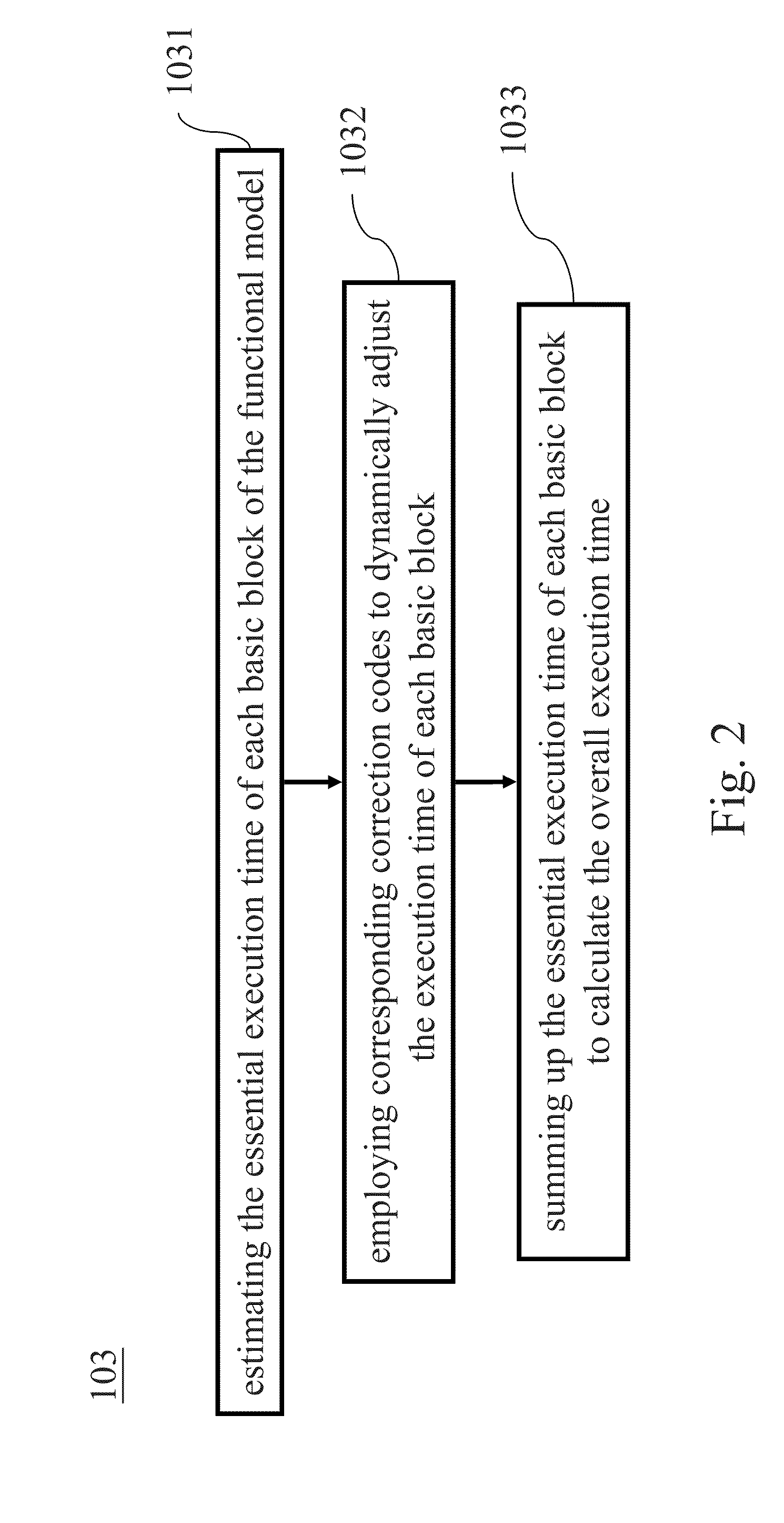 Method, System and Computer Readable Medium for Generating Software Transaction-Level Modeling (TLM) Model