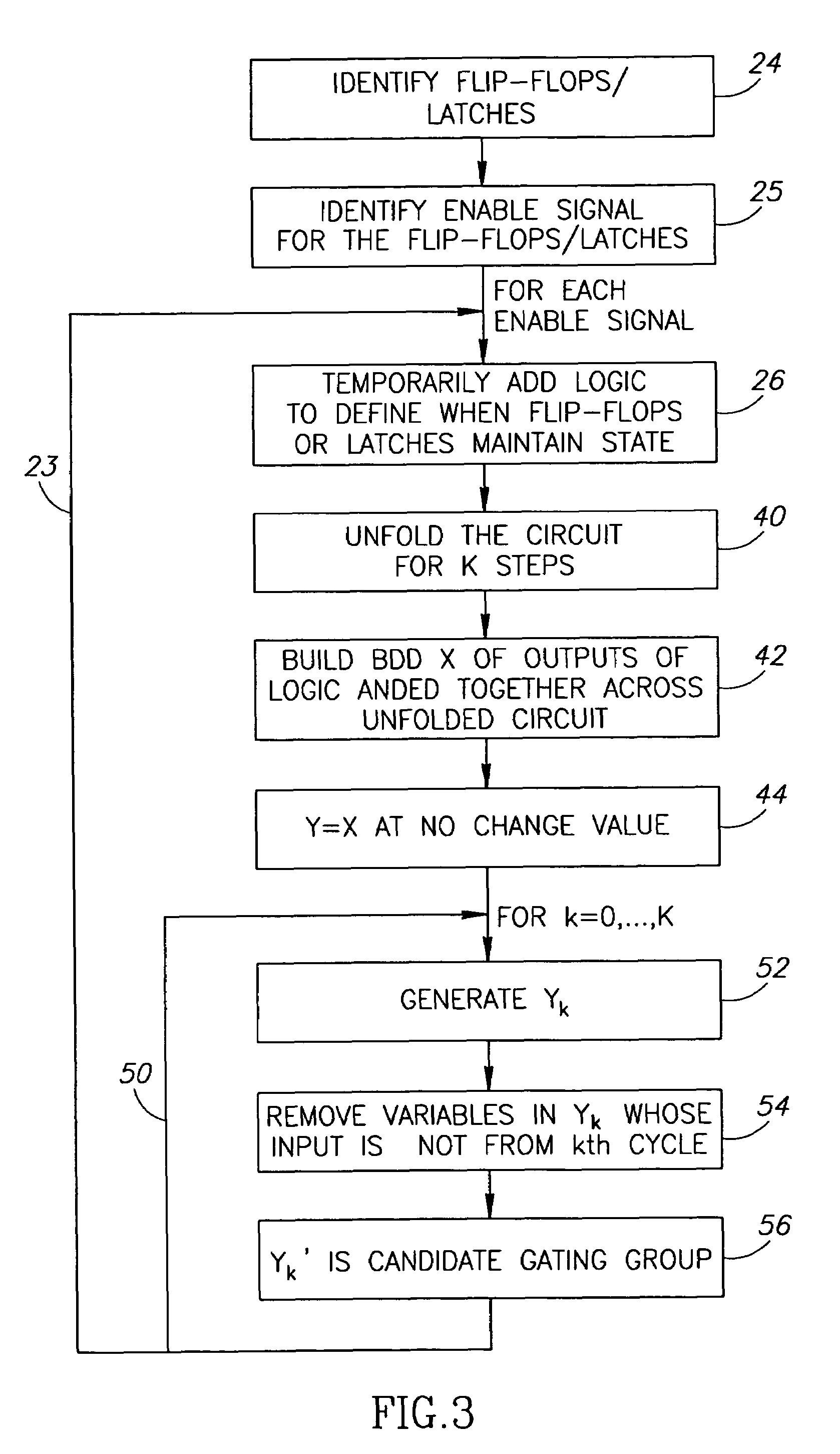 Method for finding multi-cycle clock gating