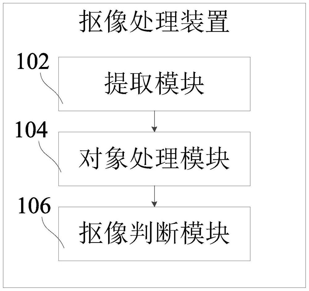 Image matting processing method and device