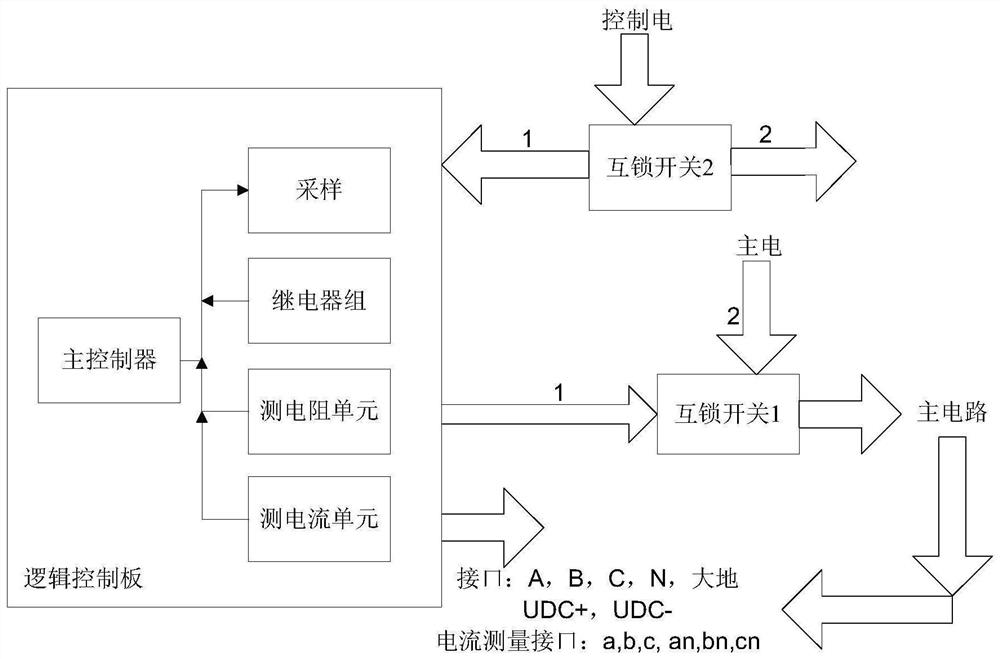 A remote automatic test system for power electronic equipment