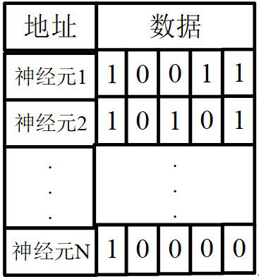 Reconfigurable autonomous learning spiking neural network processor