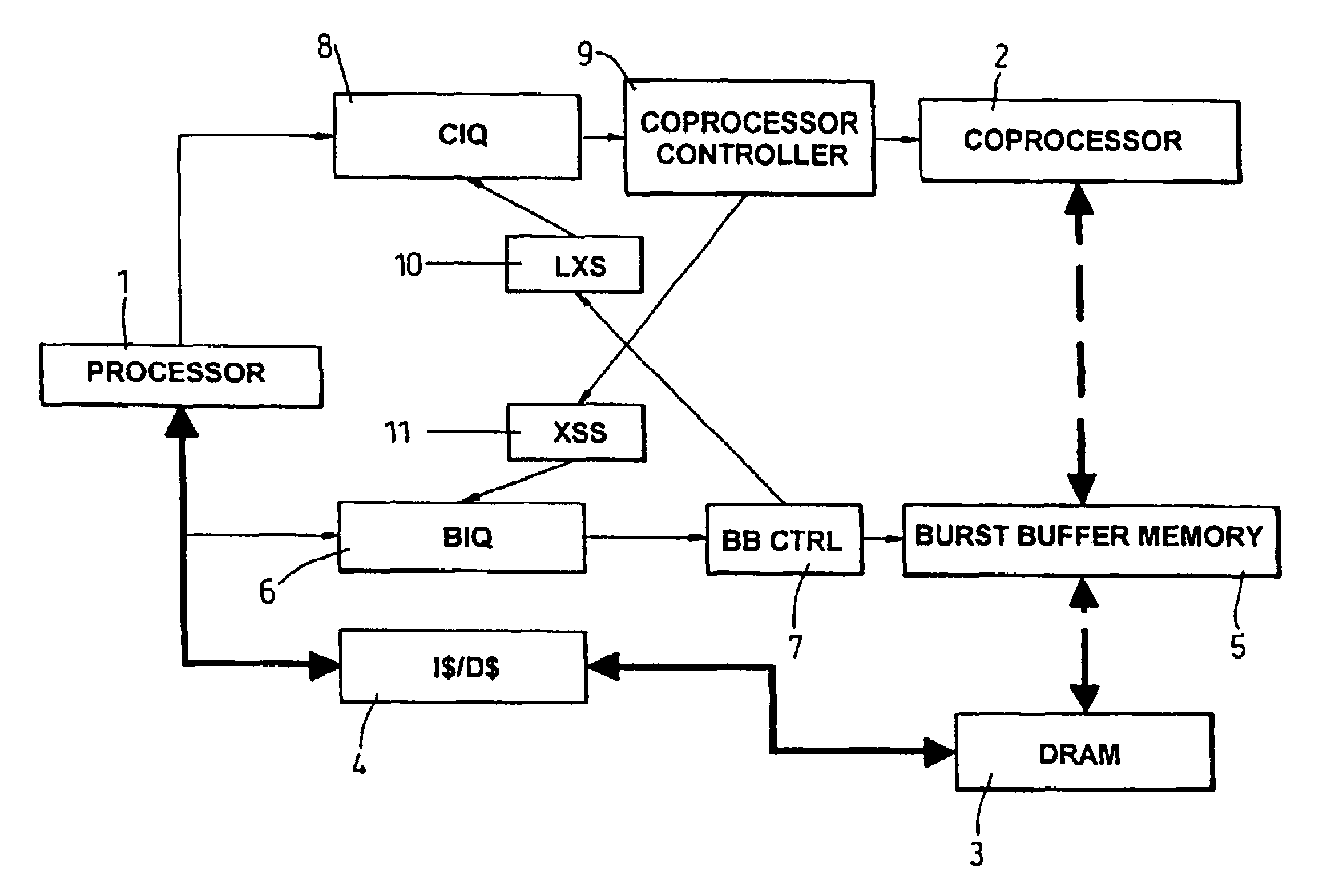 Computer architecture containing processor and decoupled coprocessor