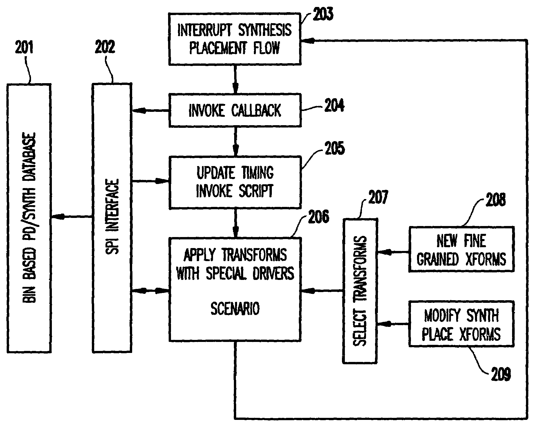 Method and apparatus for applying fine-grained transforms during placement synthesis interaction