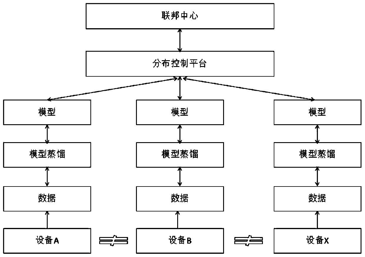 Information recommendation method, device and equipment and computer readable storage medium