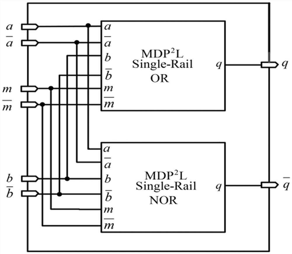Power consumption constancy gate circuit unit based on pre-charging logic and mask technology