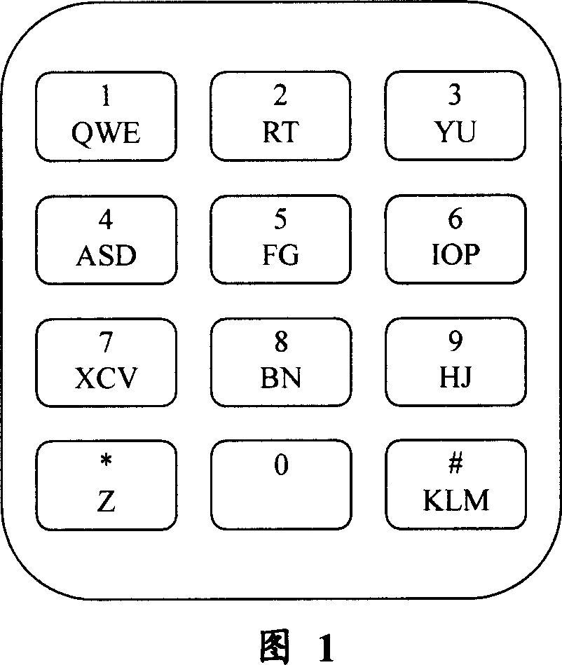 Method for realizing Chinese character five stroke word pattern input by digital keyboard on mobile phone