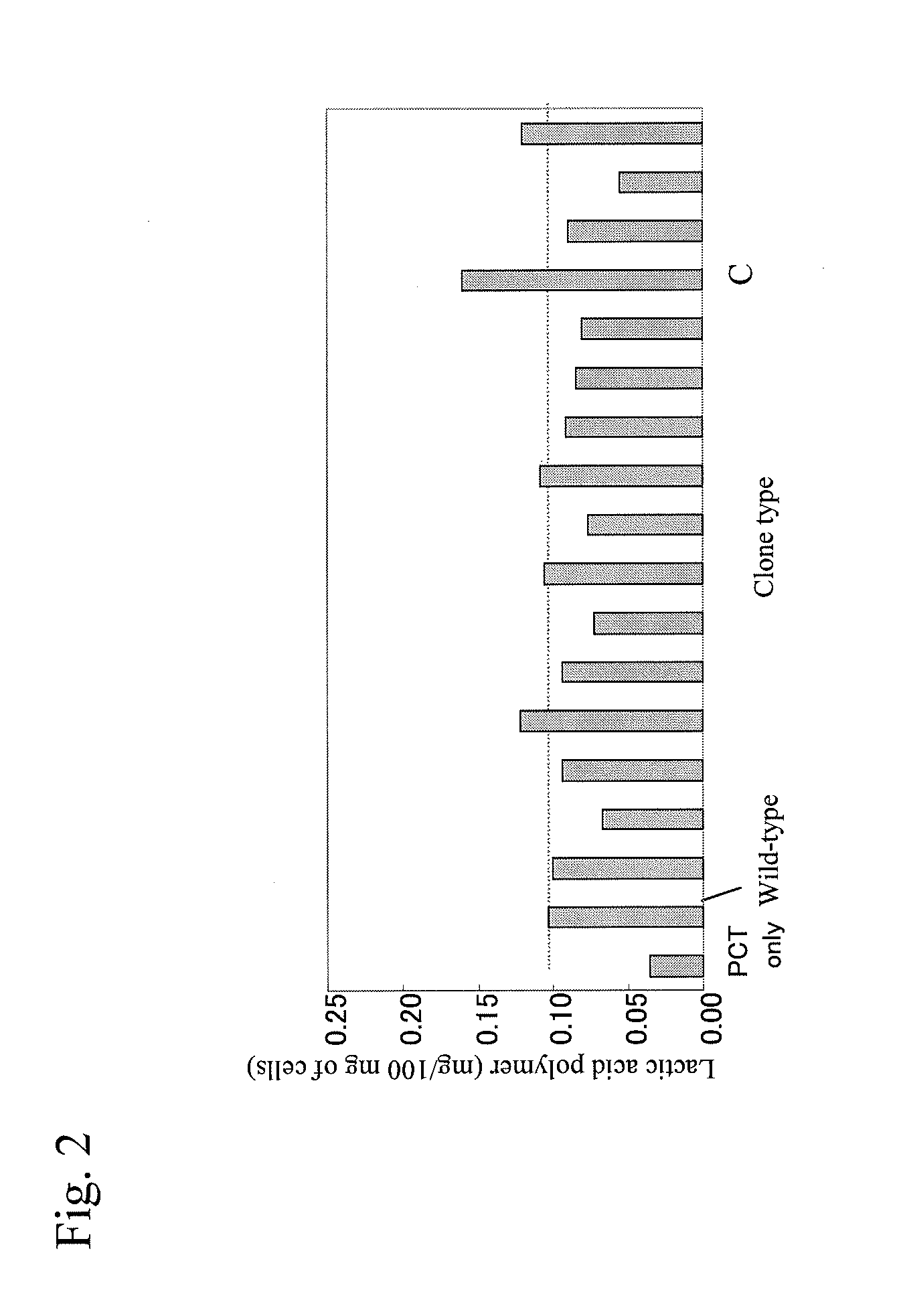 Mutant polyhydroxyalkanoic acid synthase gene and method for producing aliphatic polyester using the same