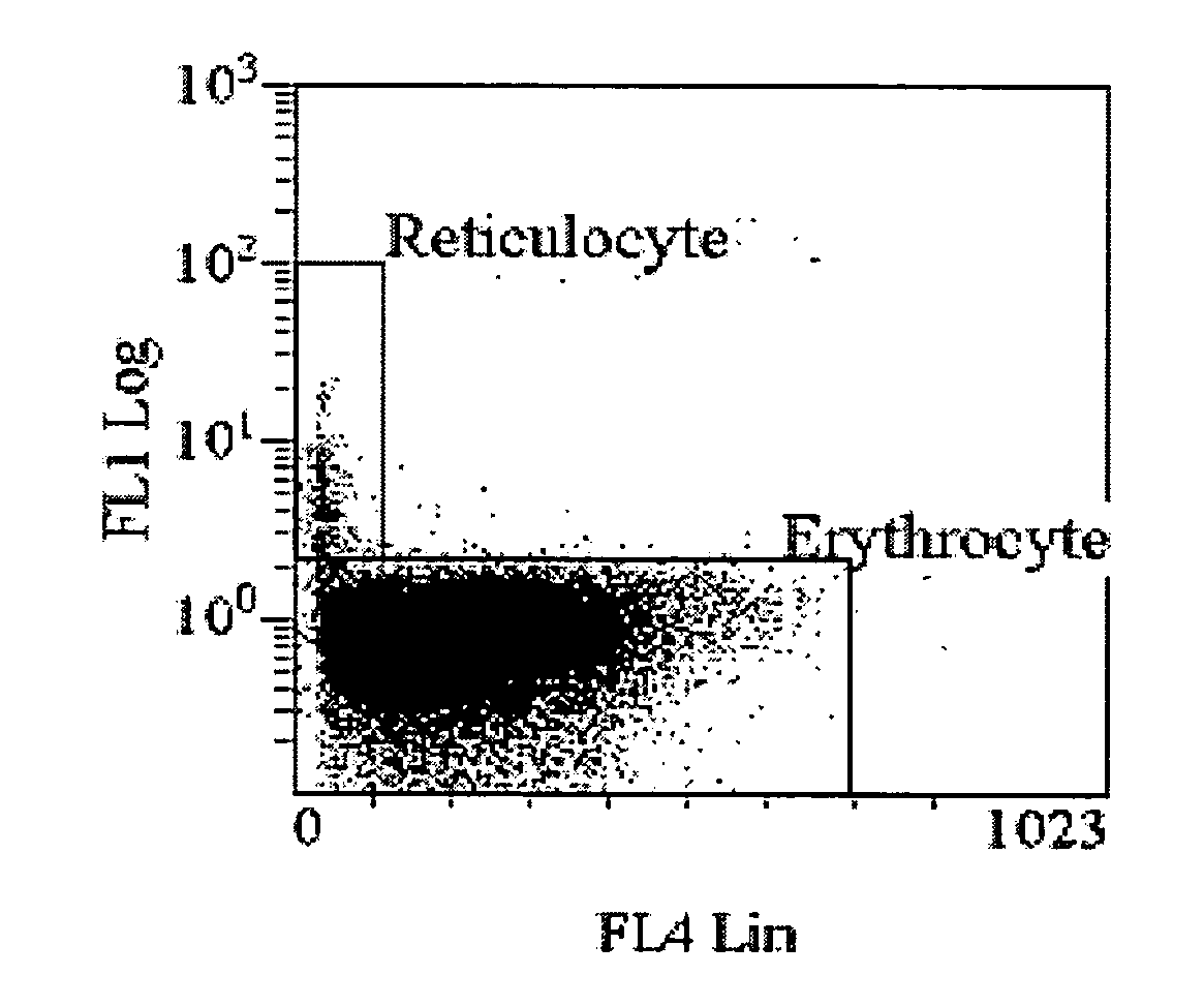 Method of measurement of cellular hemoglobin