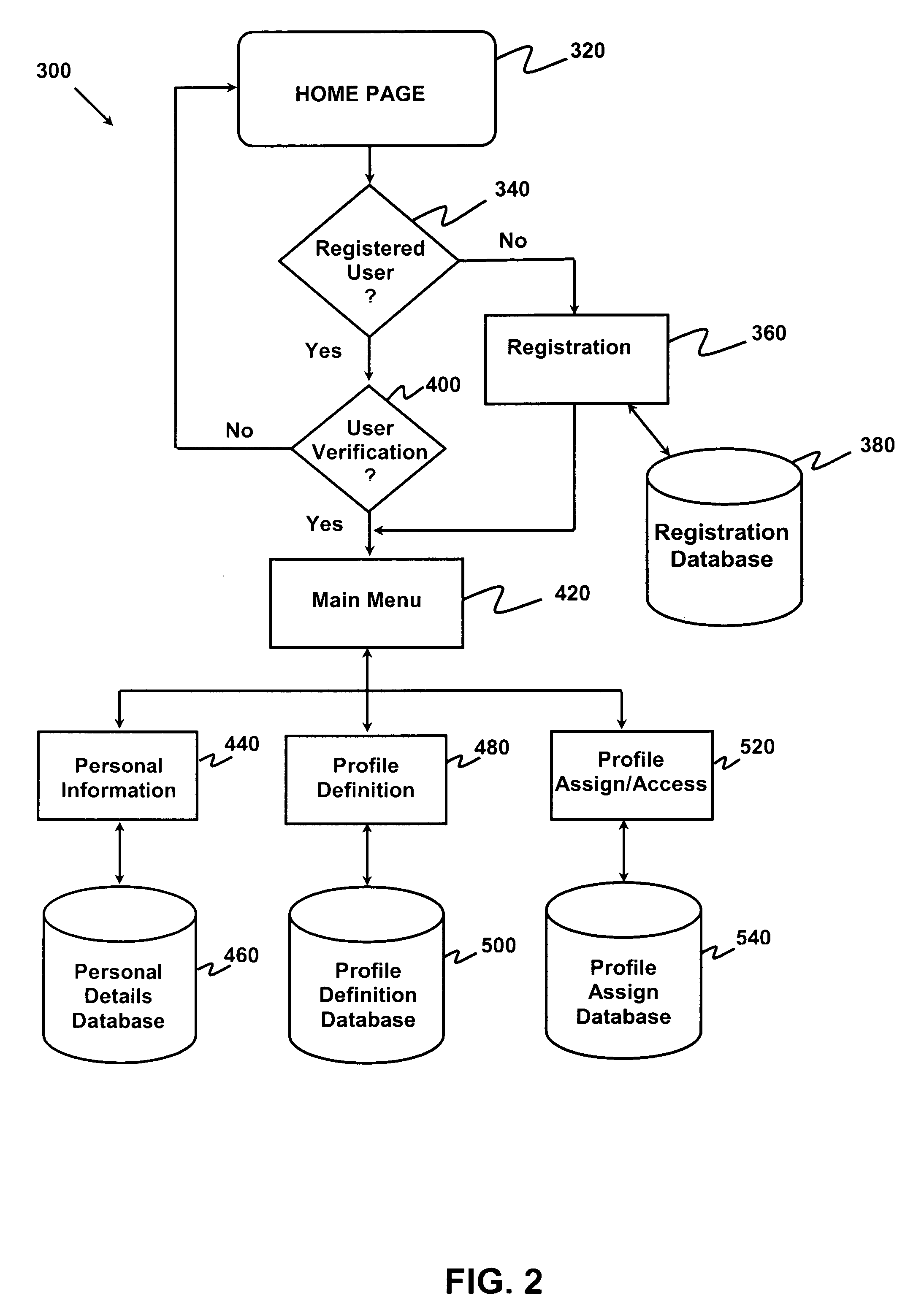 System using registration information set by a user to allow other users to access updated portion of contact information of the user