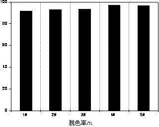 Rose Bengal-doped modified titanium concentrate photocatalyst and preparation method thereof