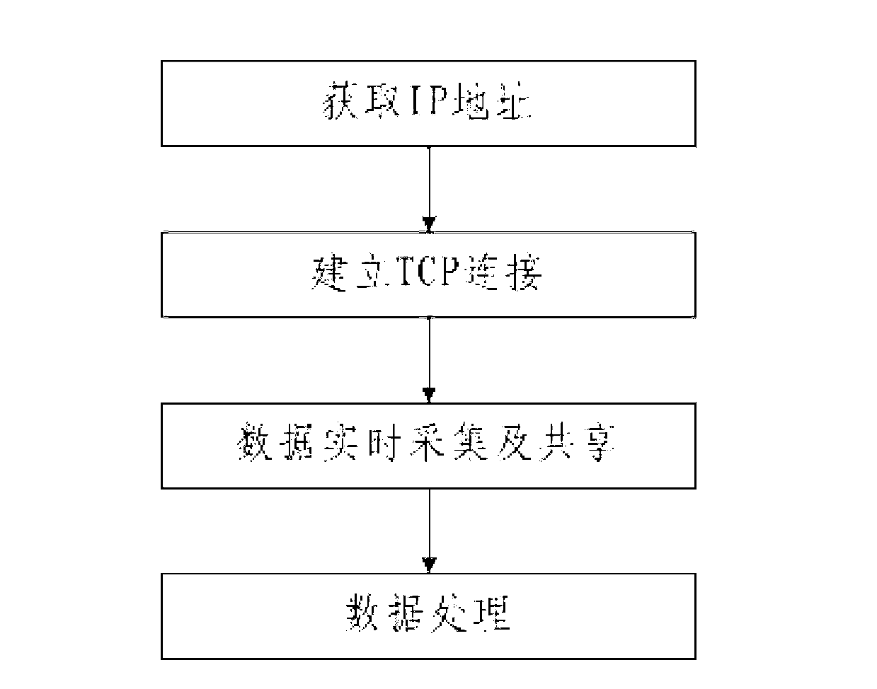 Intelligent network control system and method of fracturing device