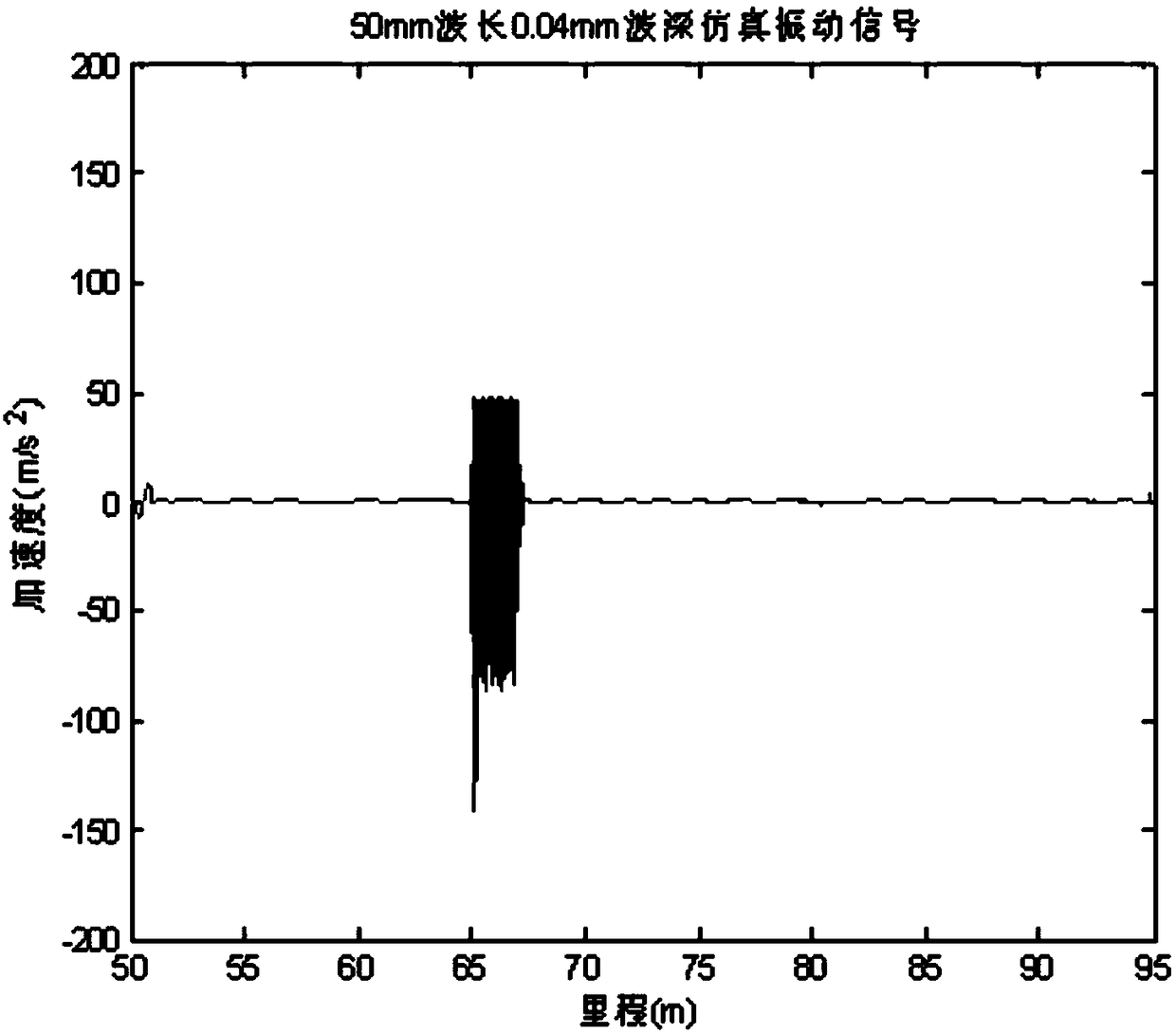 A rail wave mill fault detection method based on EEMD energy entropy and WVD