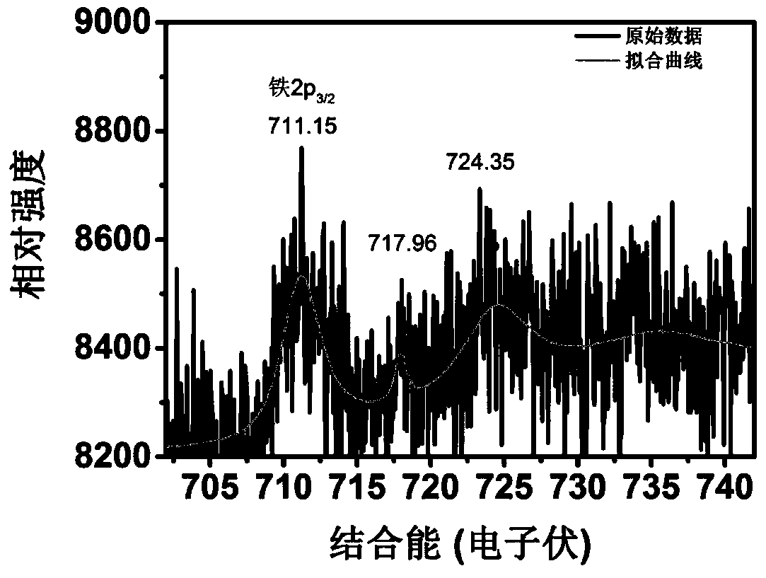 A kind of magnetic nanoparticle coated with water-soluble protein and its preparation method