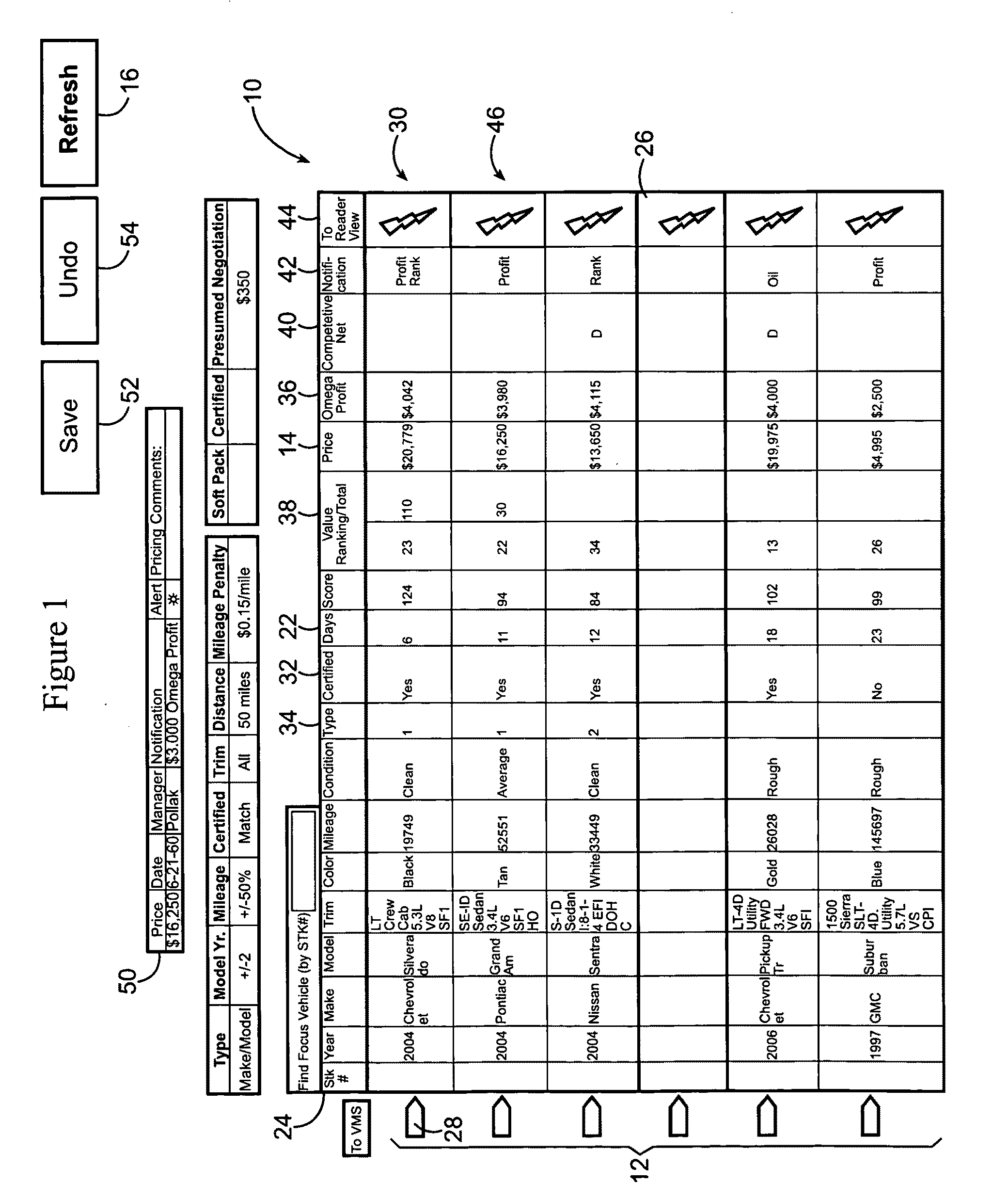 System and method for providing competitive pricing for automobiles