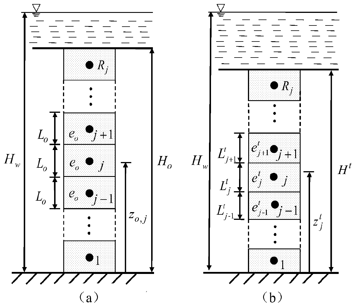 A Prediction Method of Self-weight Consolidation Process of Saturated Soft Soil