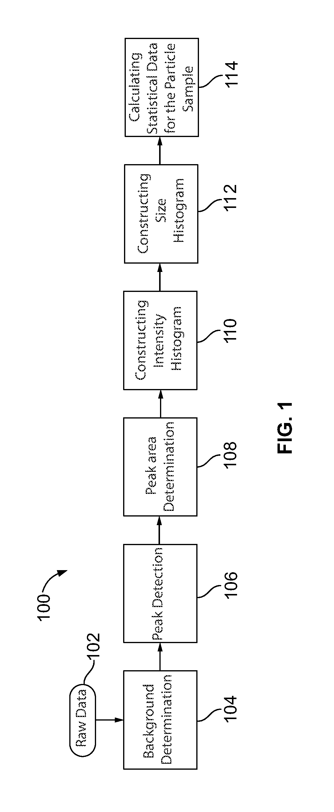 Systems and Methods for Automated Analysis of Output In Single Particle Inductively Coupled Plasma Mass Spectrometry and Similar Data Sets