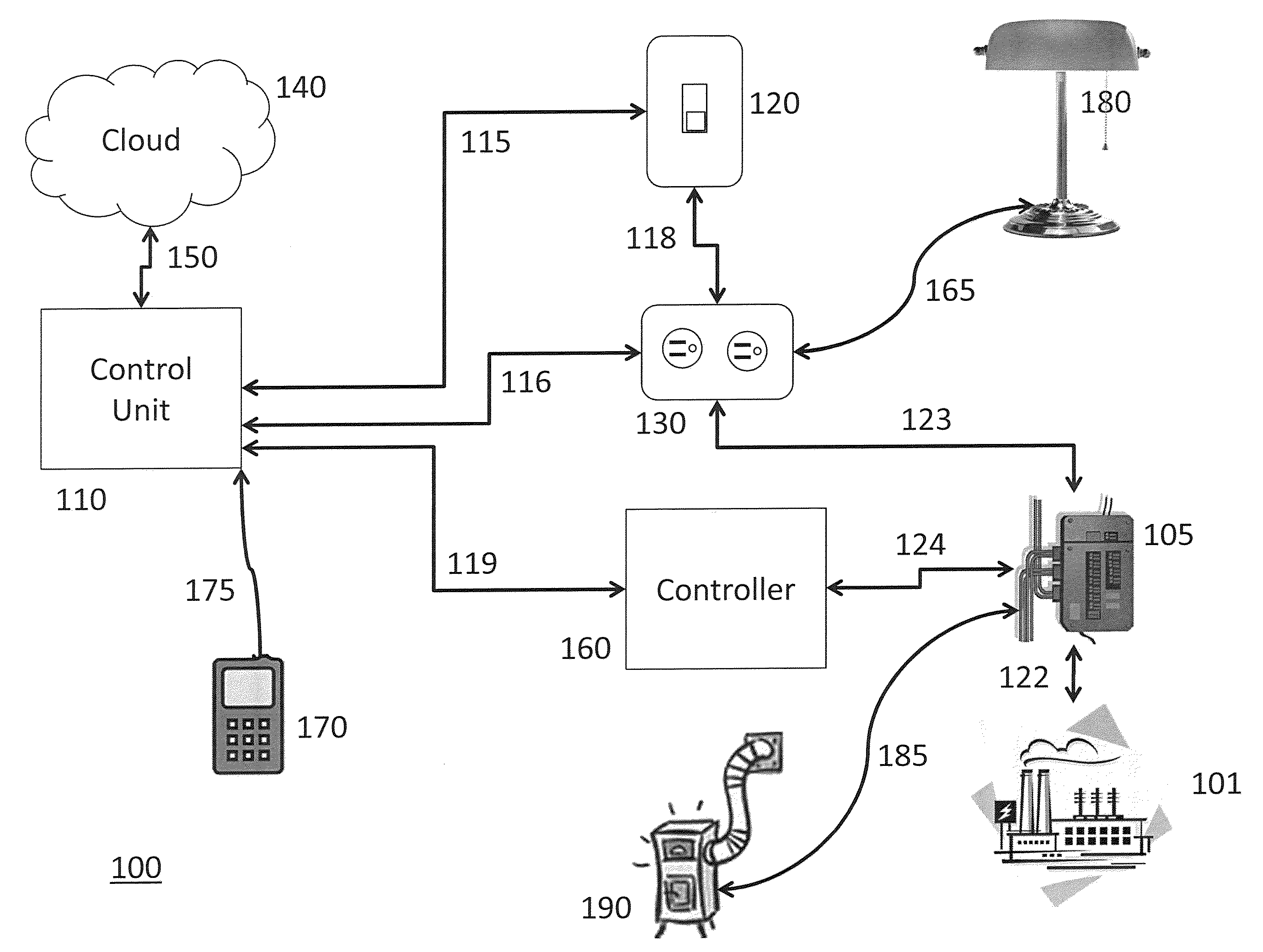 Devices and methods of function-based control in automation systems